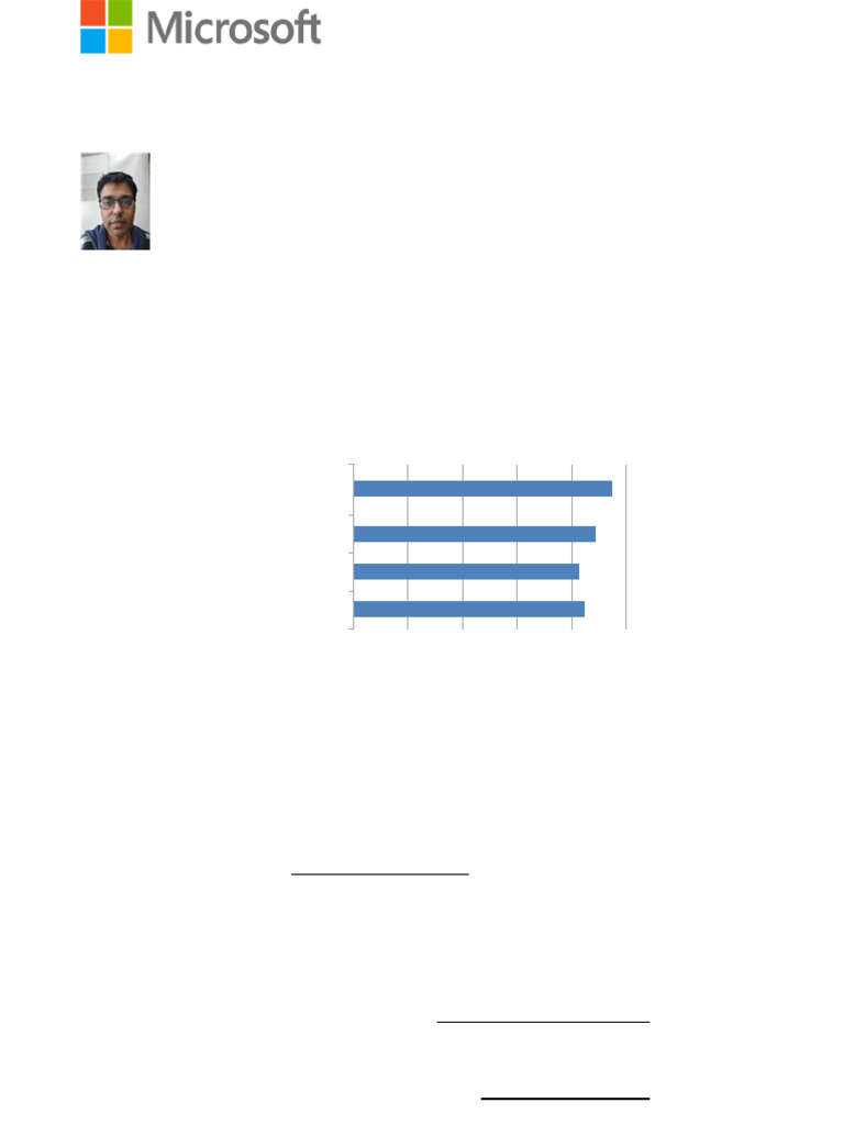 Score Report | PDF | Computing