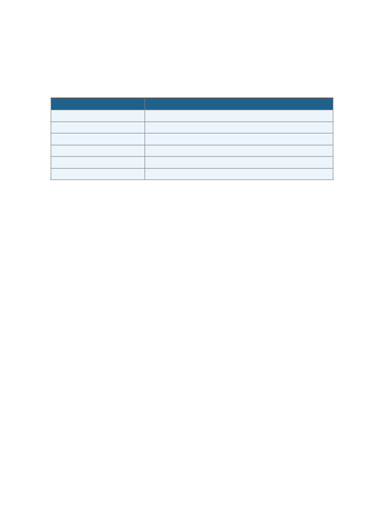 Selenium Interview Cheat Sheet Guide | PDF