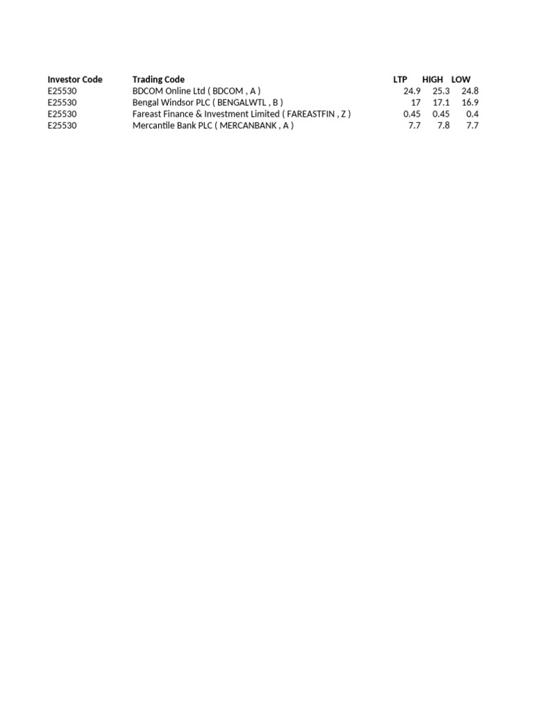 Stock Performance Summary Report | PDF
