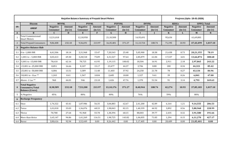 Negative Balance Discomwies-1 | PDF