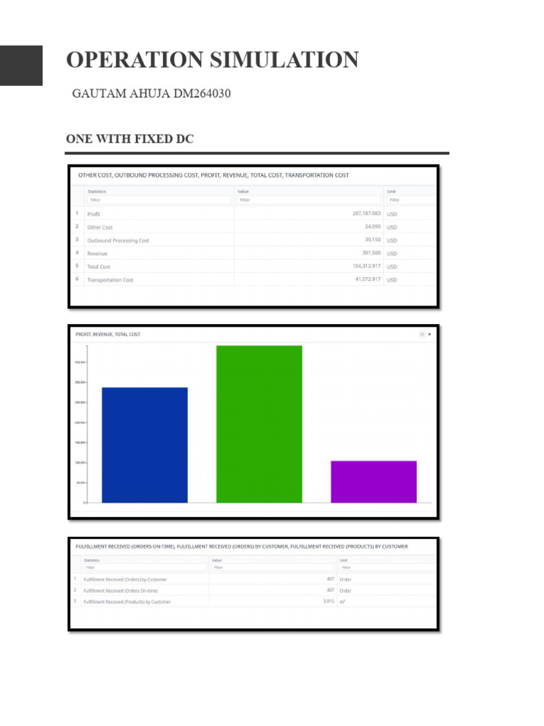 Supply Chain Simulation Analysis: DCs vs. Service Distance | PDF ...