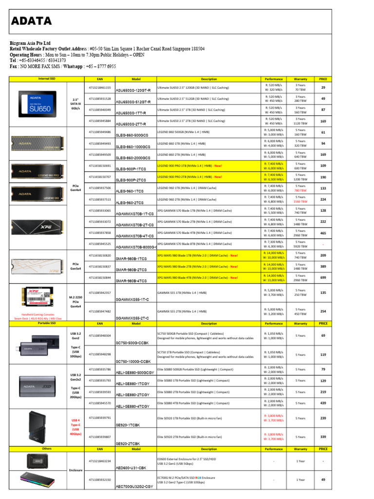 SSD and Portable SSD Product List | PDF | Solid State Drive | Usb