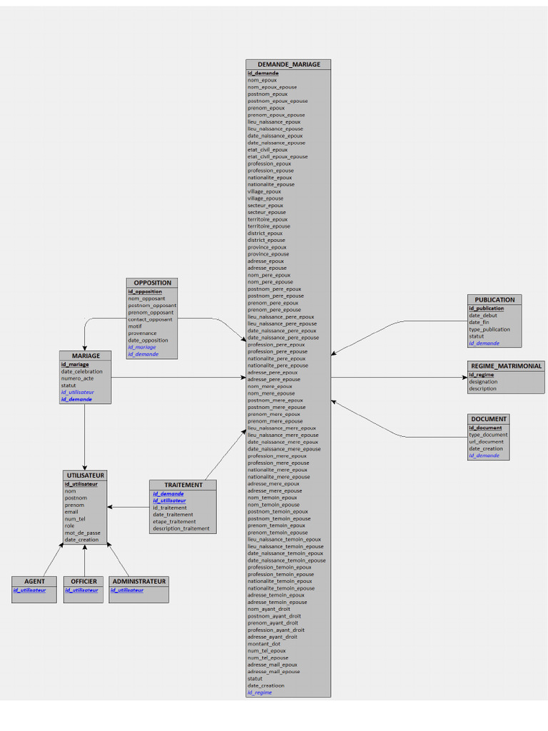 Mld via Looping-1 | PDF