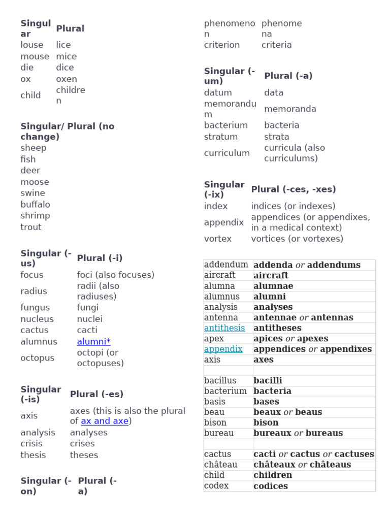 Singular and Plural Noun Guide | PDF | Vortices