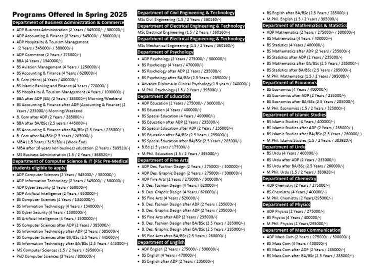 Spring 2025 Academic Programs Overview | PDF | Bachelor Of Science ...