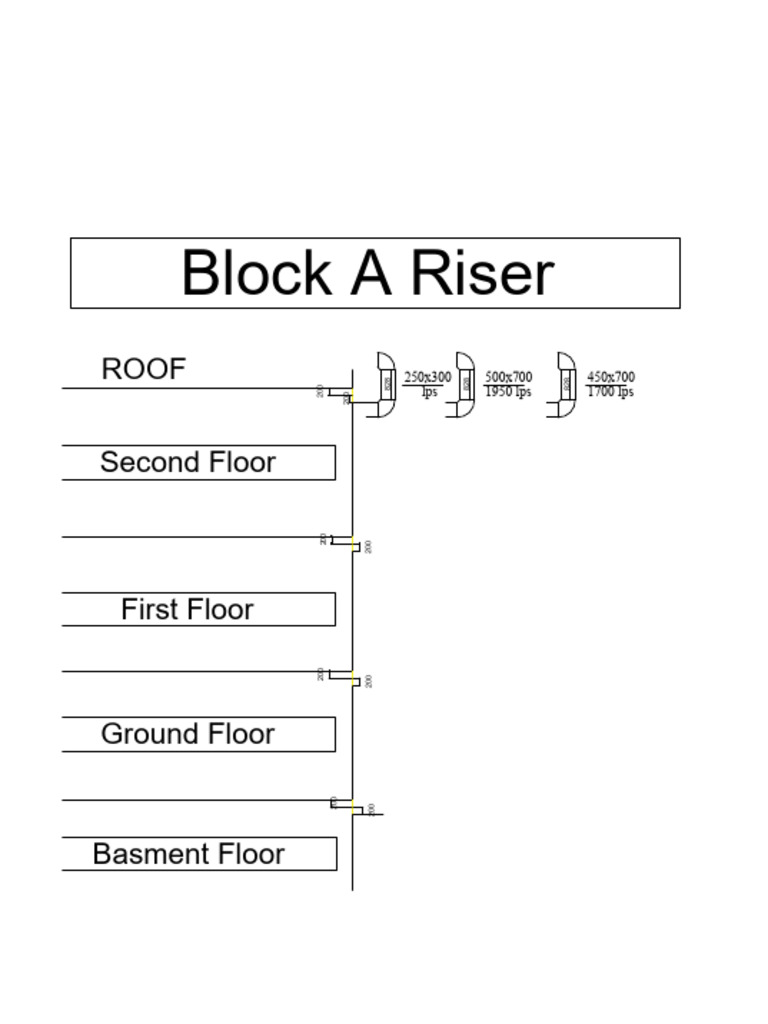 Block a Riser | PDF