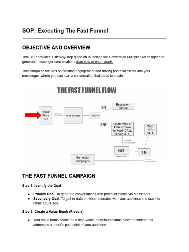 Fast Funnel SOP | PDF