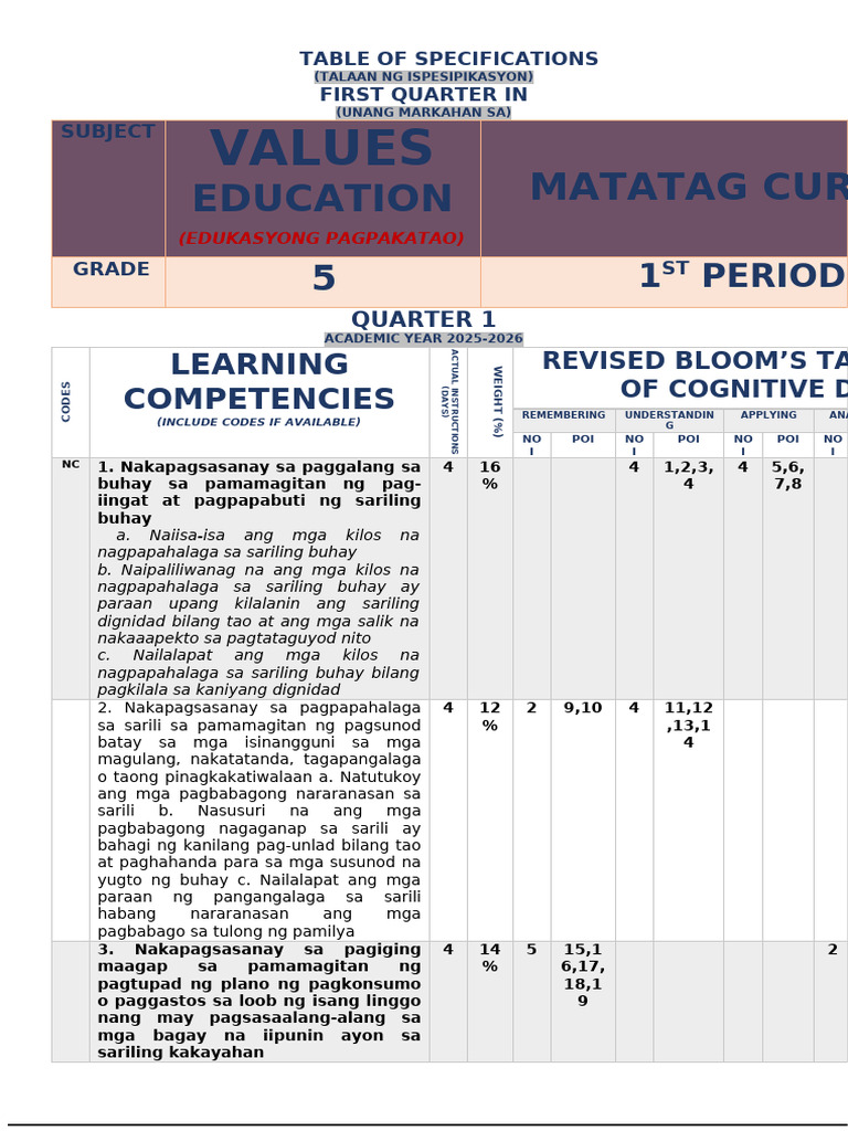 GMRC 5 2025 | PDF