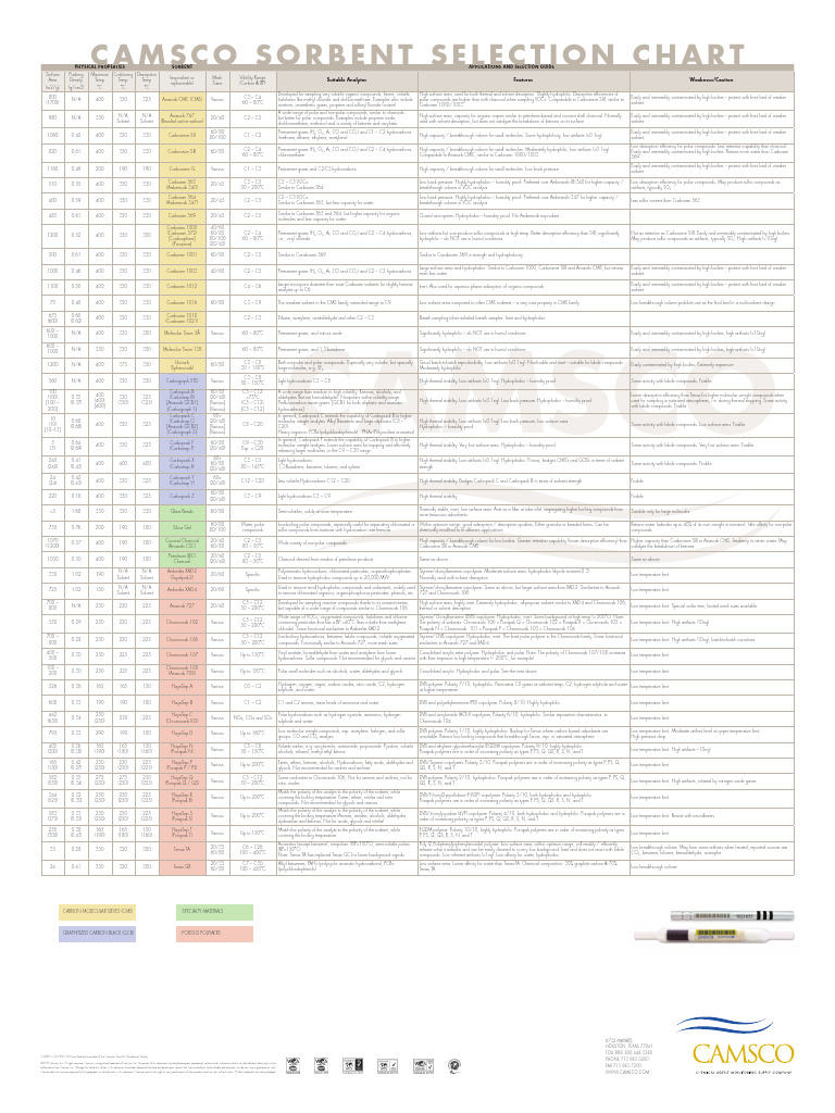 Sorbent Selection Guide for VOCs | PDF | Solvent | Volatile Organic ...