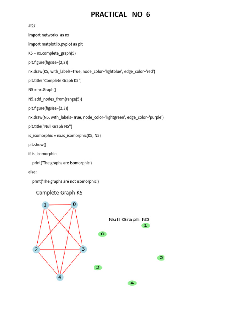 Graph Theory Operations in Python | PDF | Combinatorics | Mathematical ...