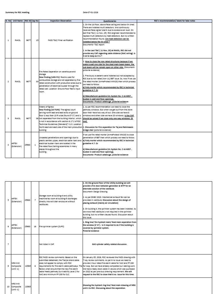 RSC Meeting Issues | PDF | Building Engineering