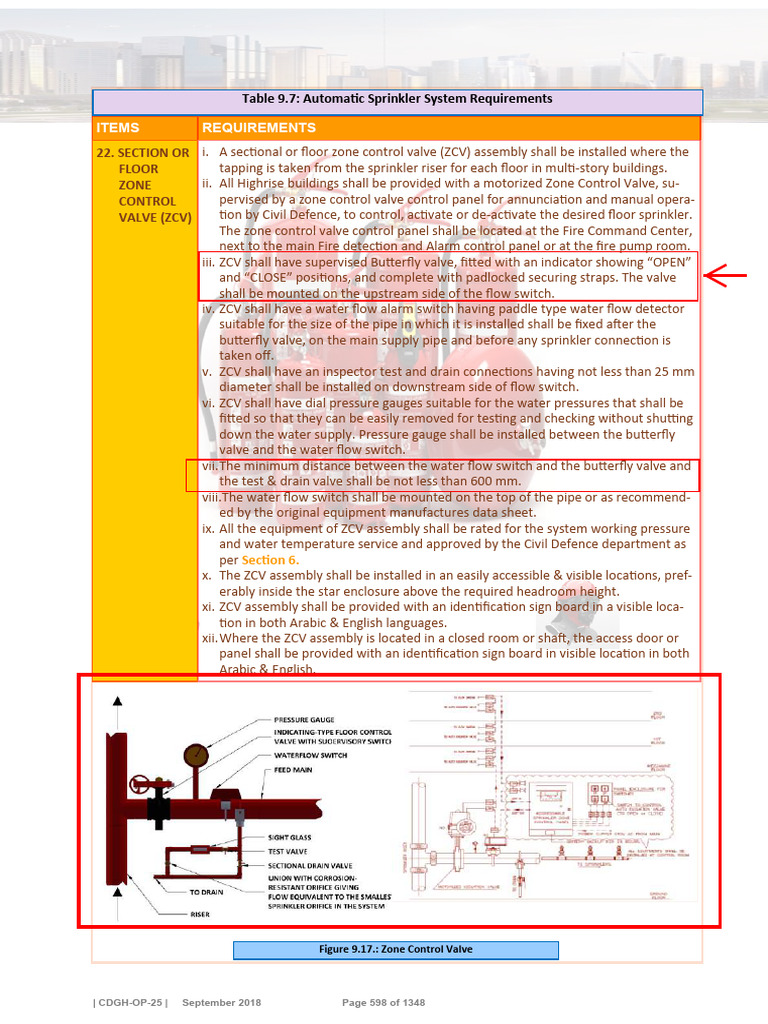 Zone Control Valve Installation Guide | PDF | Valve | Pipe (Fluid ...
