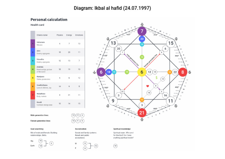 Diagram | PDF