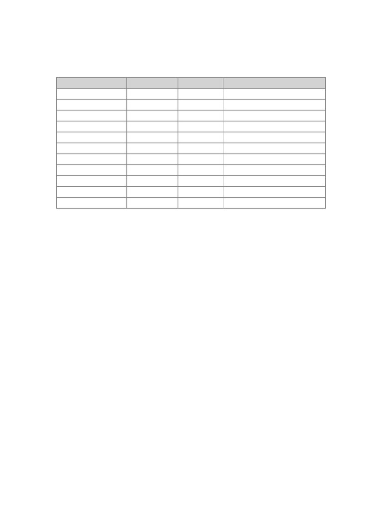 PH Plant Table | PDF