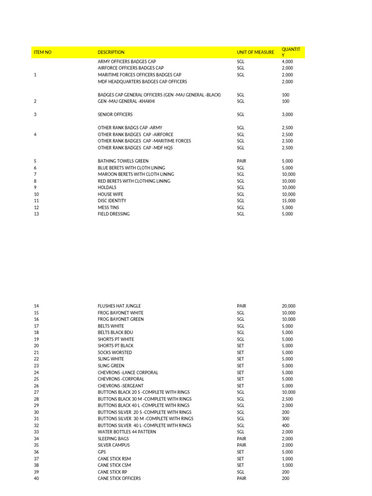 Military Badges and Equipment Inventory | PDF | Fashion | Military Uniforms