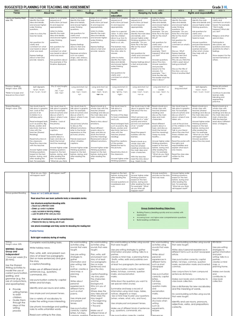 Grade 3 HL Term 3 2023 | PDF | Educational Assessment | Phonics
