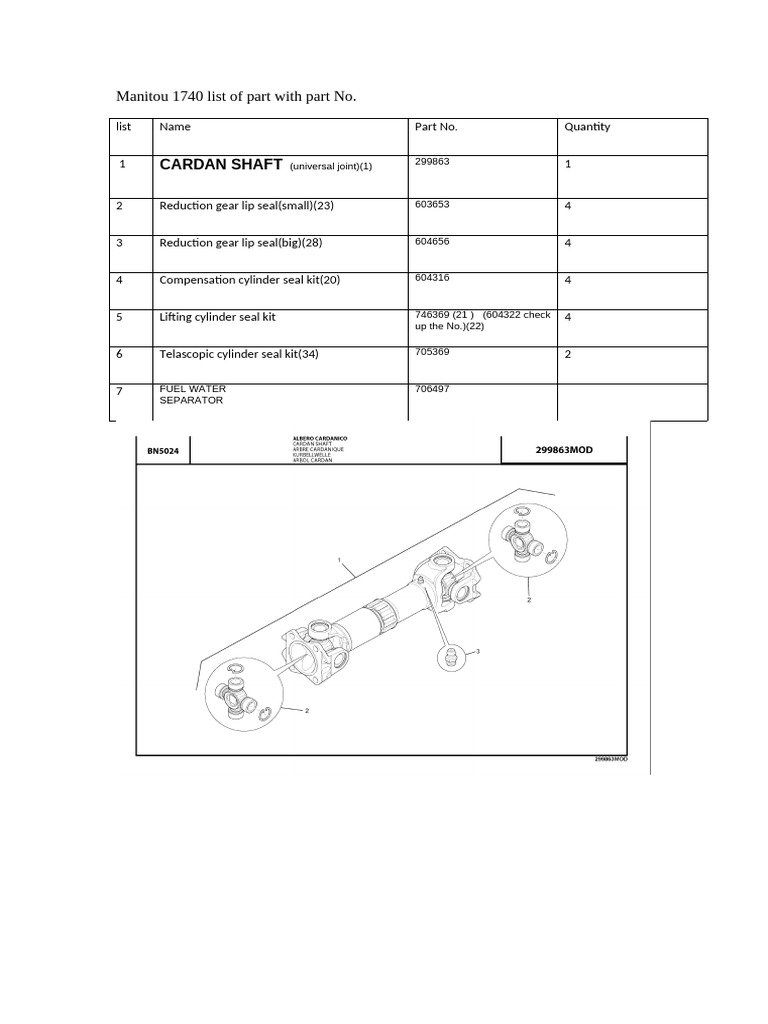 Manitou 1740 Parts List and Numbers | PDF