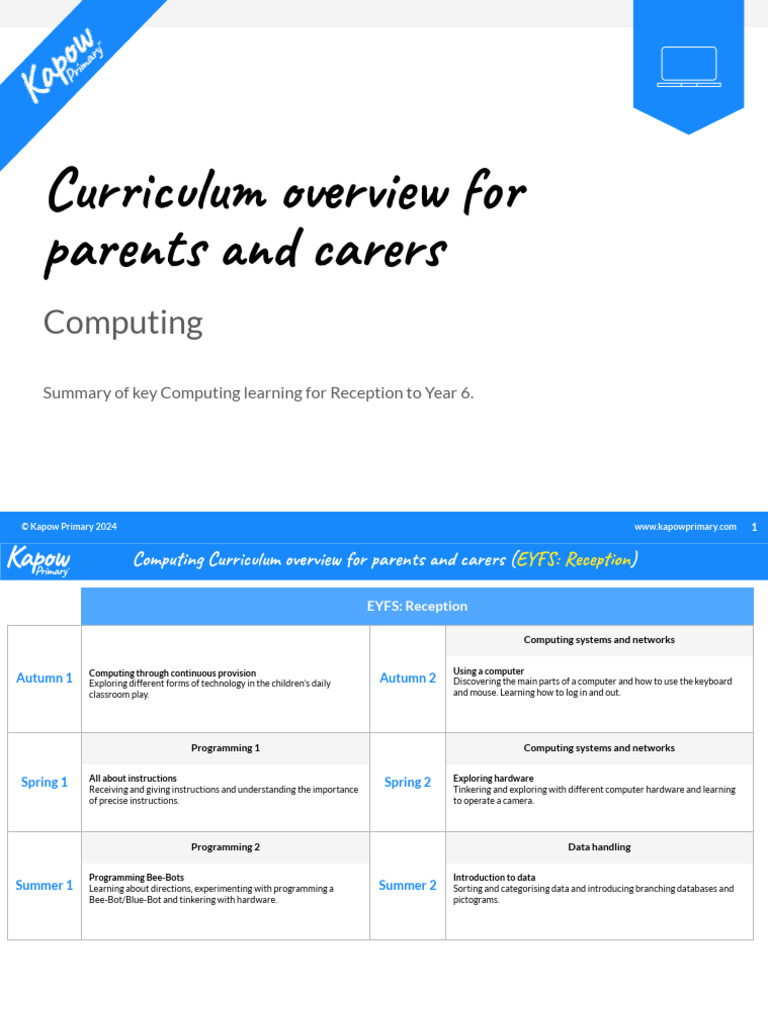 Computing Curriculum Overview for Parents | PDF | Computer Programming ...