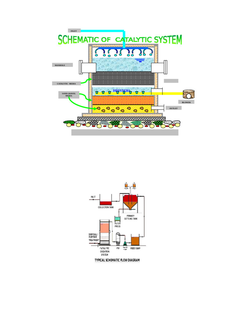 CAACO Literature | PDF | Sewage Treatment | Chemistry