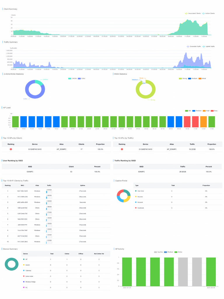 Network Overview | PDF