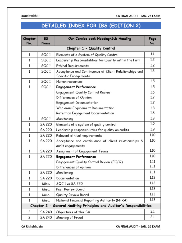 CA Final Audit Exam Guide 2023 | PDF | Internal Control | Audit