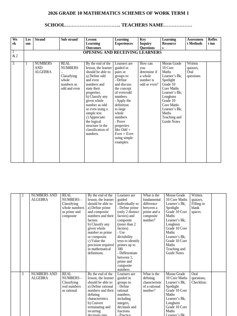Grade 10 Math Term 1 Curriculum Guide | PDF | Numbers | Mathematics