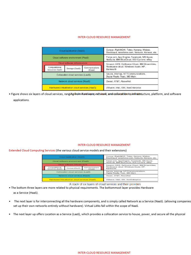 3910596-Unit 5 - Inter-cloud Resource Management | PDF | Virtual ...
