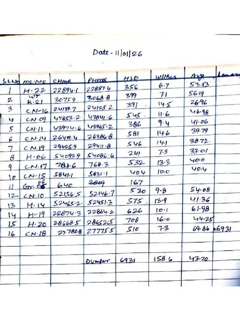 Diesel Report 11.01.2026 | PDF