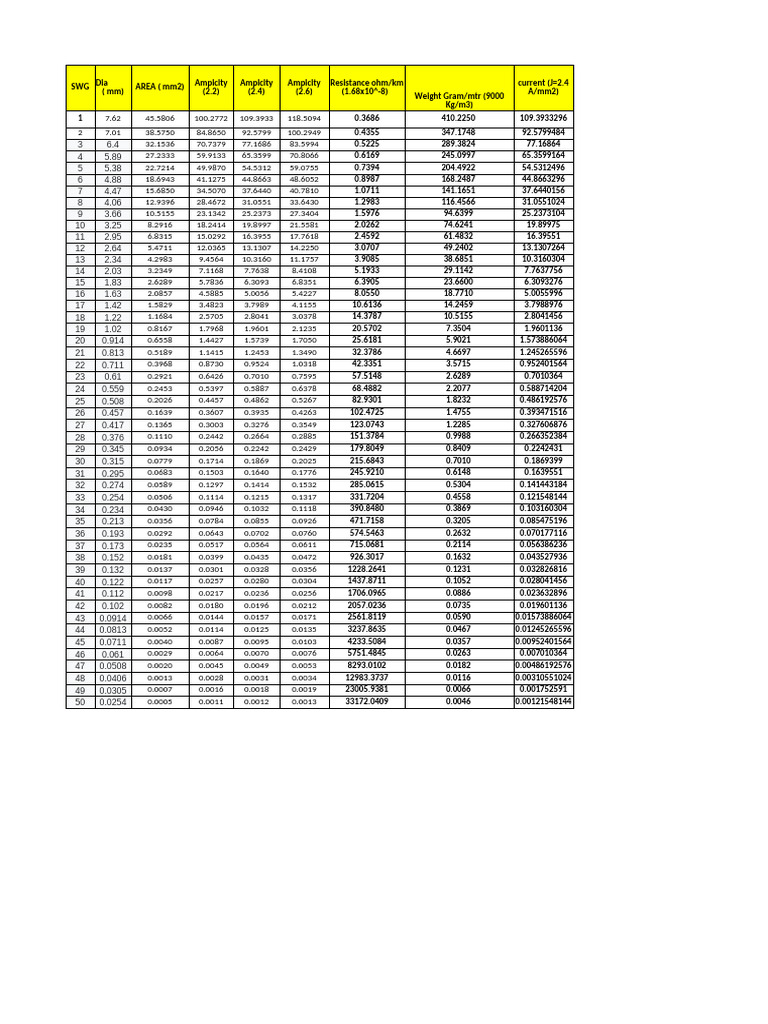 SWG Copper Wire Table | PDF