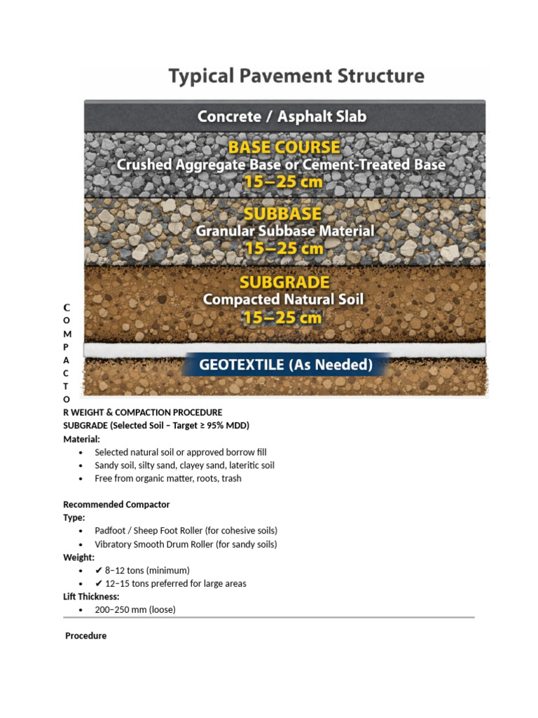 Compaction Procedures for Soil and Base Layers | PDF