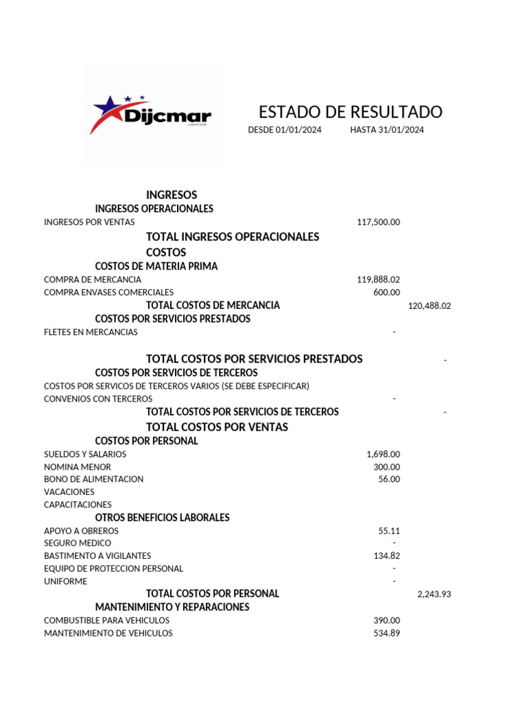 Estado de Resultados 2024: Análisis Financiero | PDF | Salario | Business