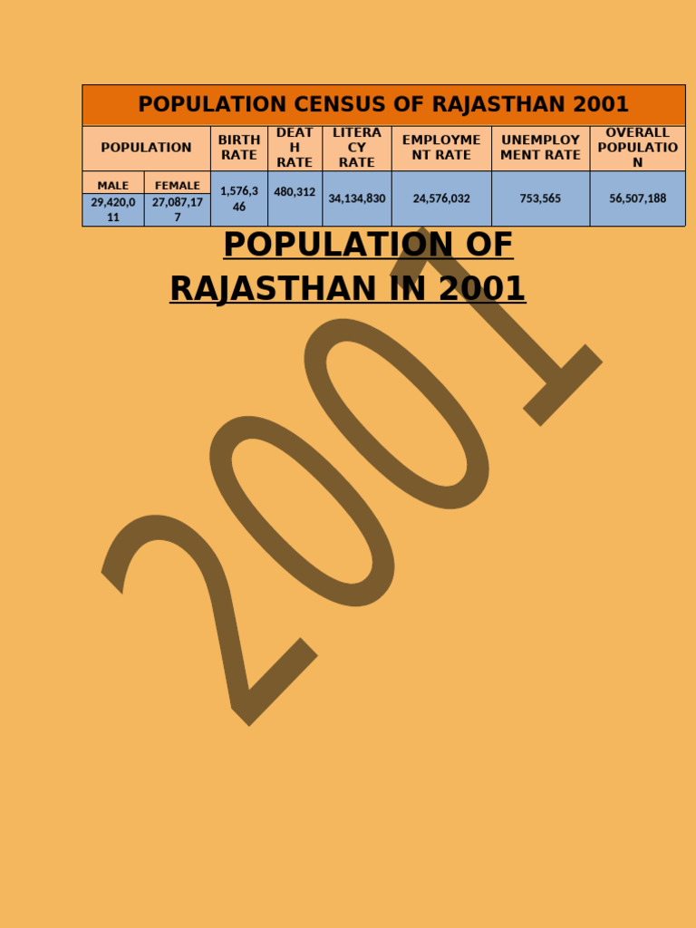 Population Census of Rajasthan 2001 | PDF
