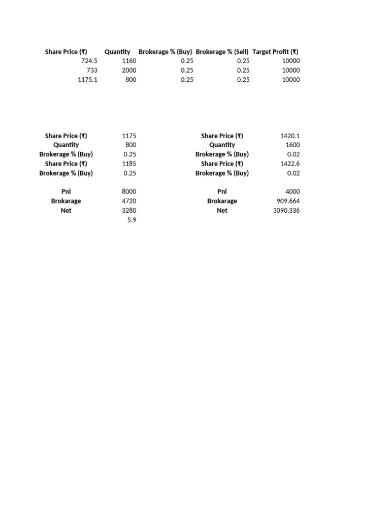 Share Price Analysis and Brokerage Details | PDF