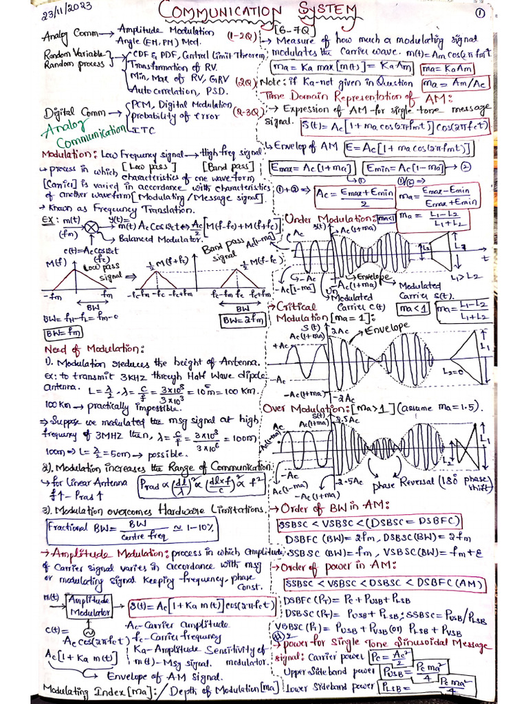 Communication System SN | PDF