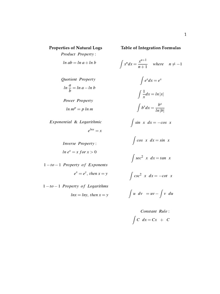 Natural Log and Integration Properties | PDF | Logarithm | Calculus