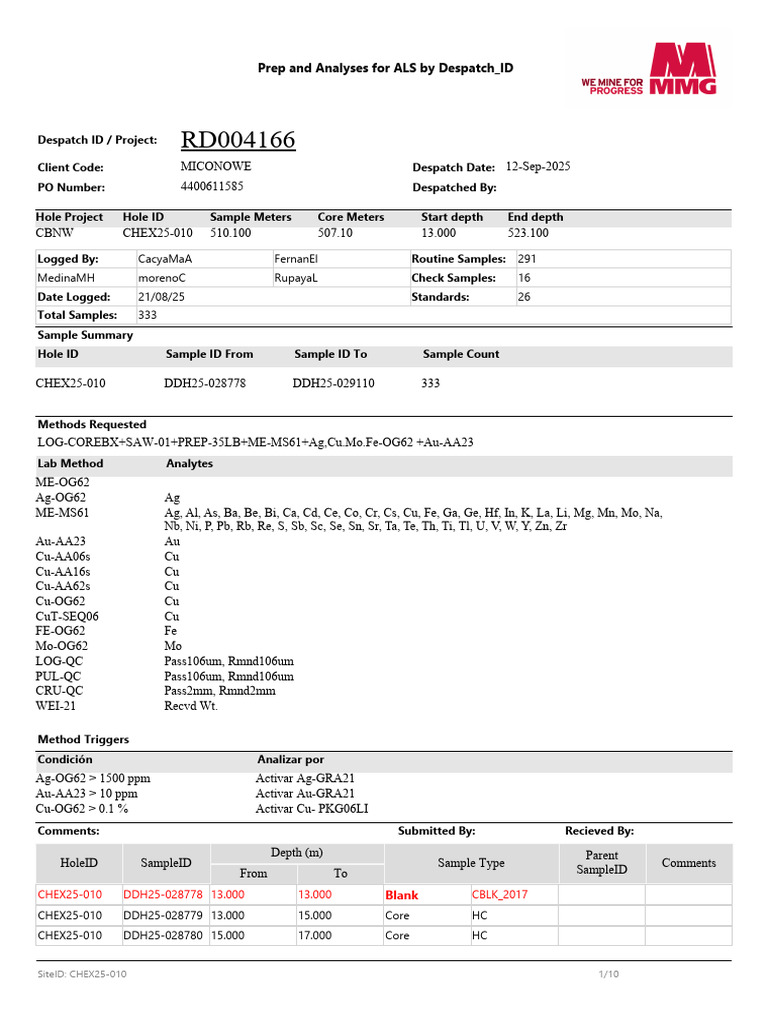 ALS Sample Prep and Analysis Report | PDF | Chemistry | Sets Of ...