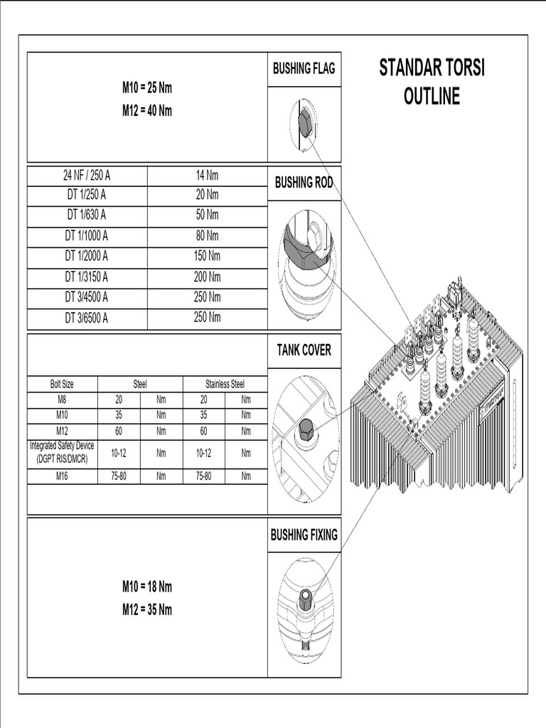 Bushing Fixing Torque Specifications | PDF