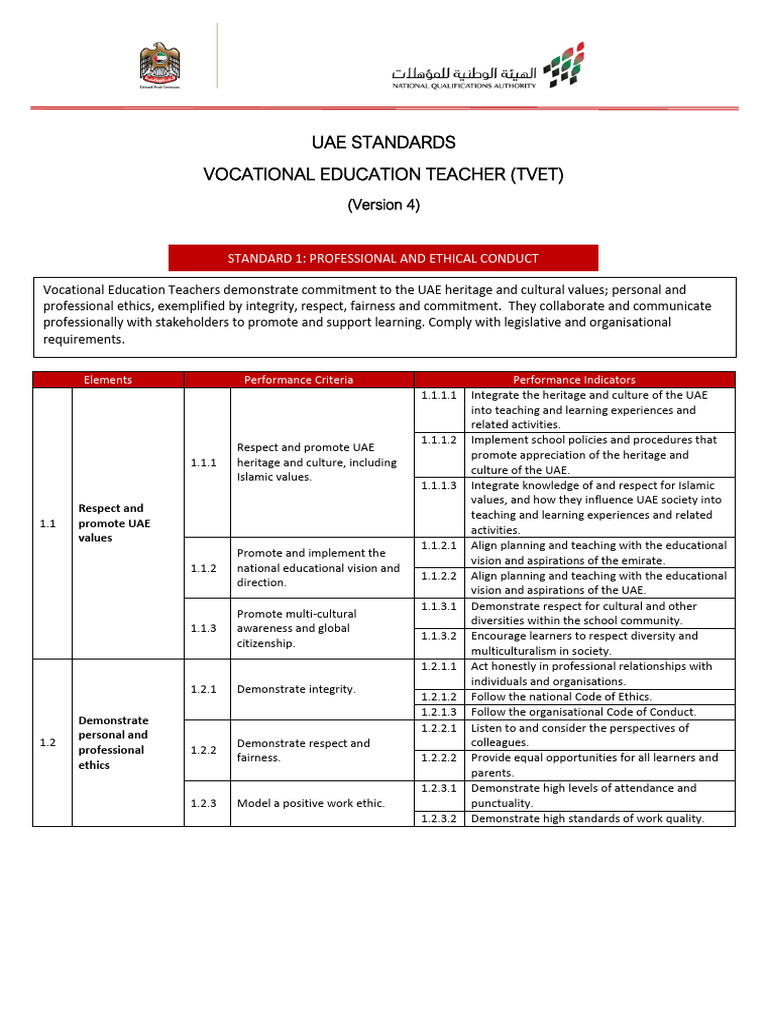 UAE TVET Teacher Standards Guide | PDF | Learning | Vocational Education