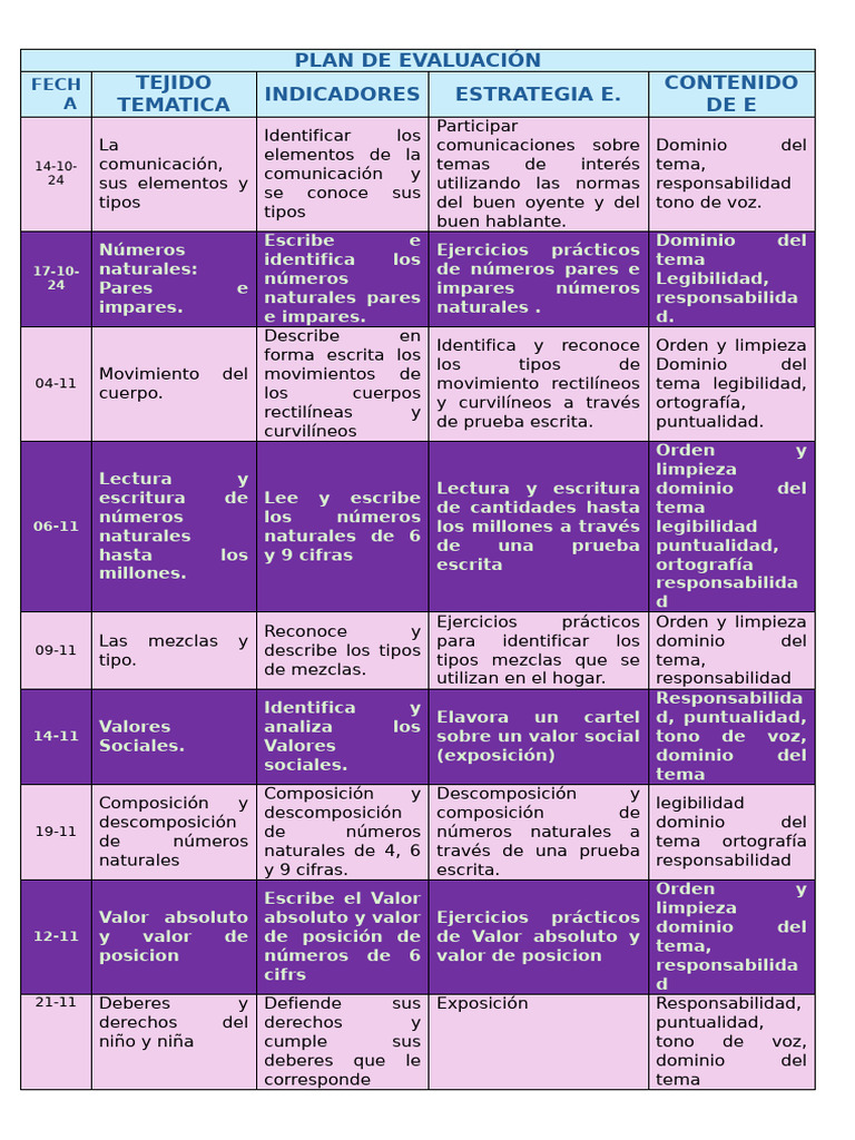 Plan de Evaluación Educativa 2024 | PDF