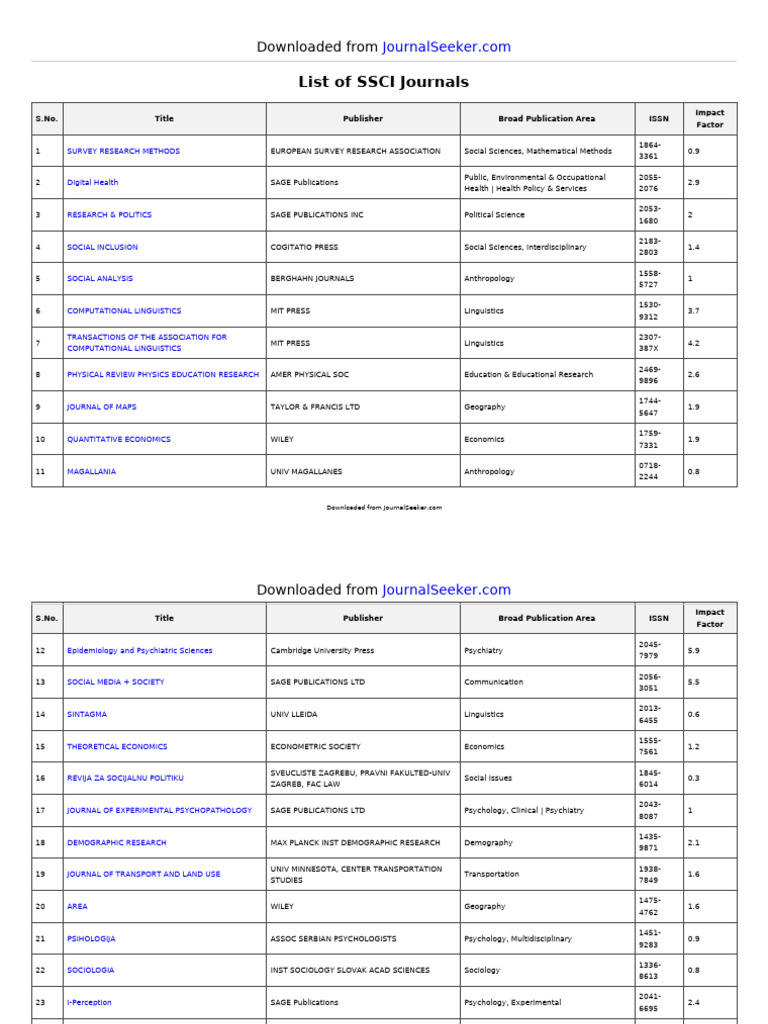 SSCI Journals List and Impact Factors | PDF | Social Sciences | Psychology