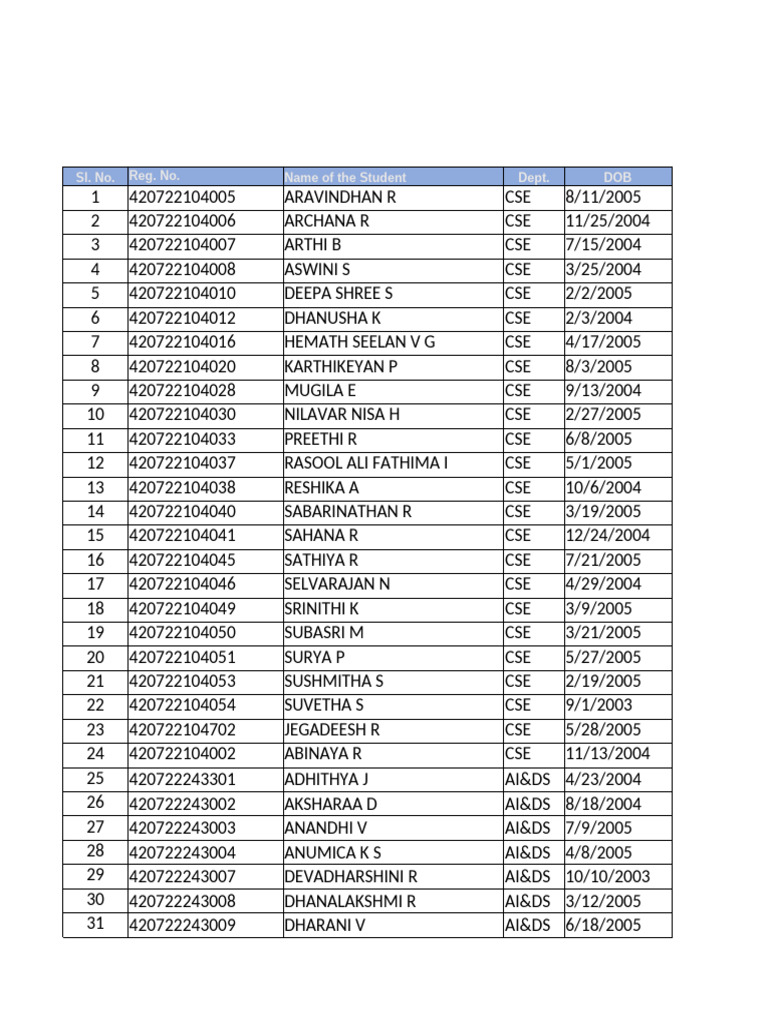 Student Registration Details List | PDF