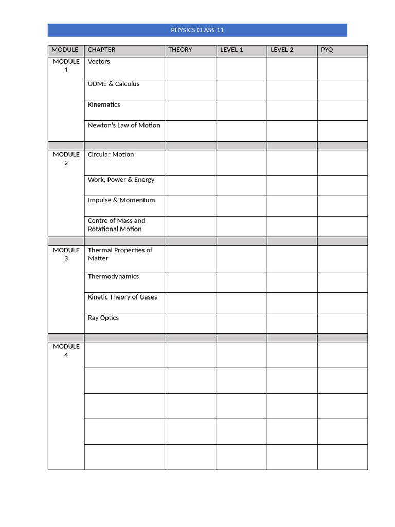 Physics Class 11 Modules Overview | PDF