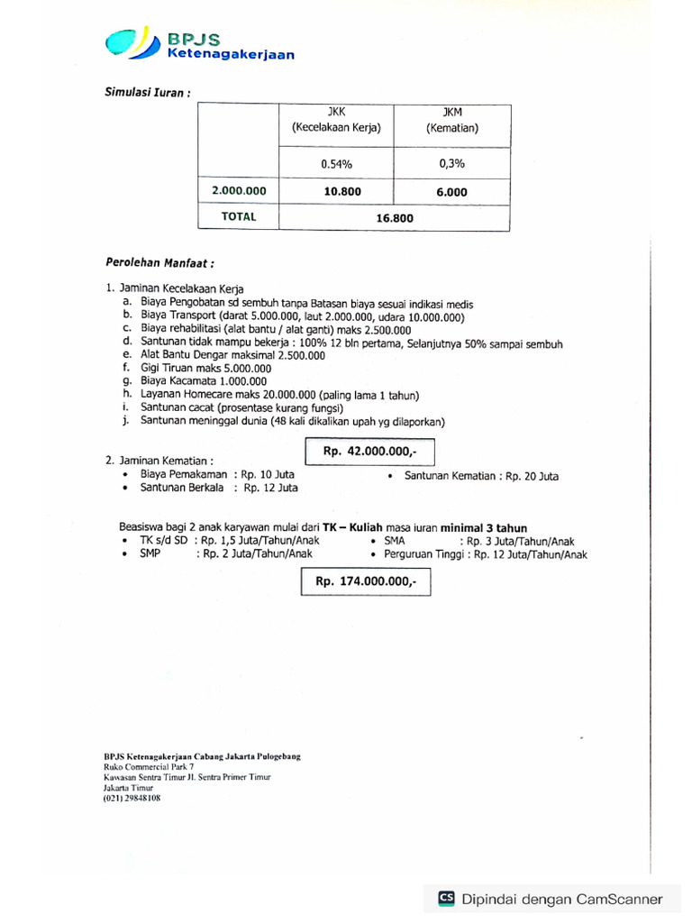 lampiran pwbd sppg | PDF