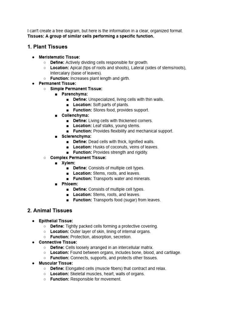 Give Me the Notes for Class 9th Chapter 2 Biology ... | PDF | Tissue ...