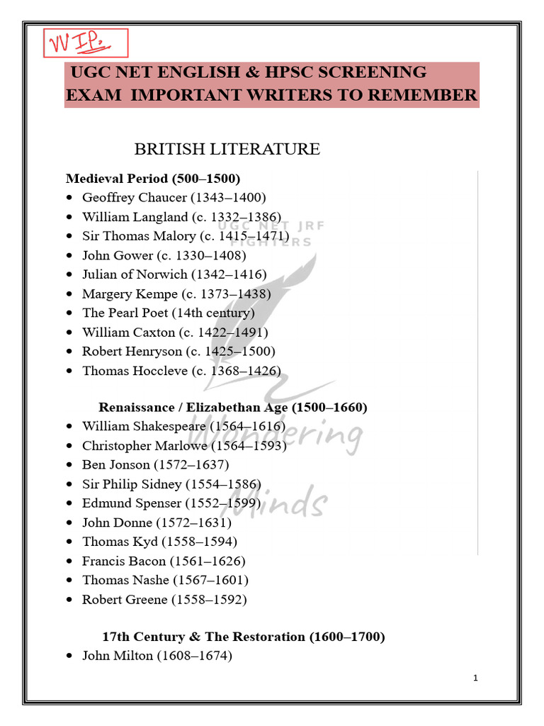 Key Writers for UGC NET English Exam | PDF