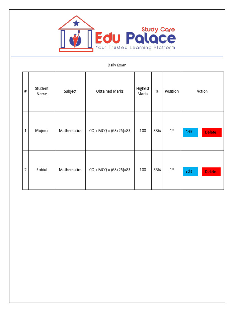 Daily Exam Results for Mathematics | PDF
