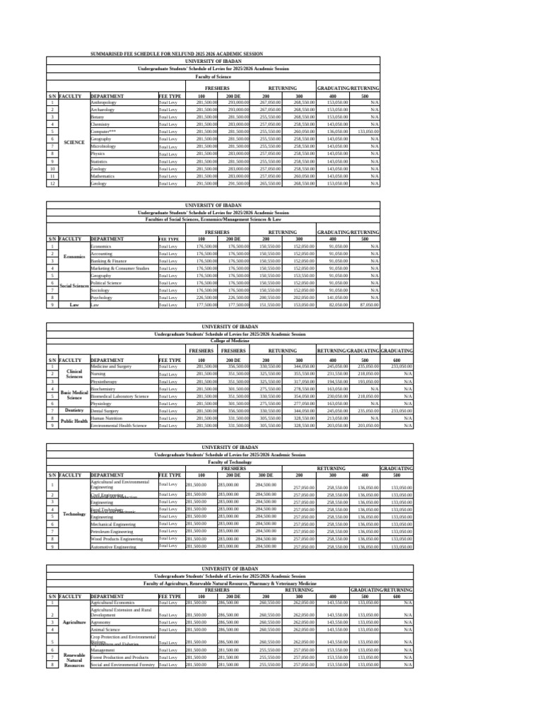 University of Ibadan 2025/26 Fee Schedule | PDF | Science