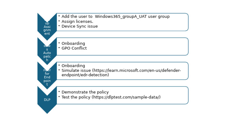 Windows 365 Group Assignment and DLP Testing | PDF