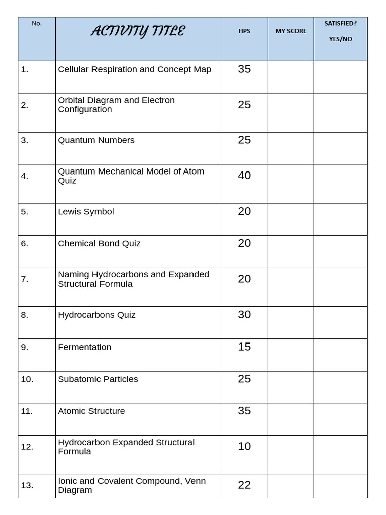 Science Activity Scores Overview | PDF