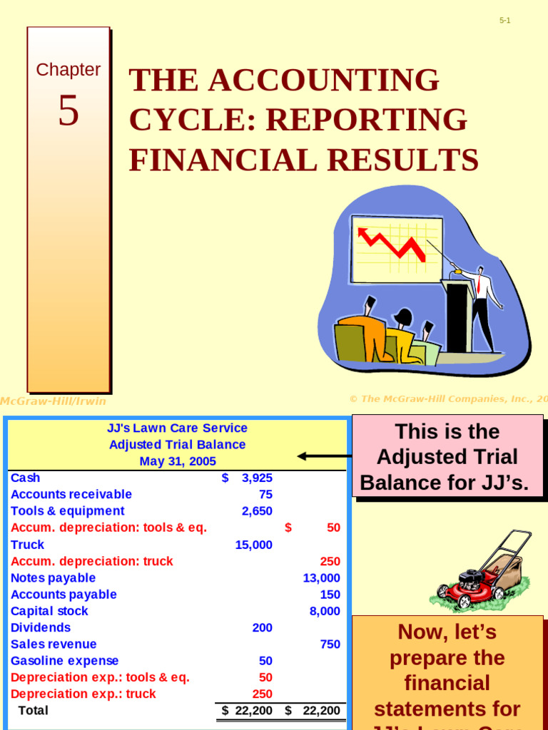 Chapter 05 | PDF | Debits And Credits | Equity (Finance)